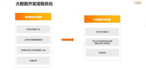 阿里云EMR基于Apache DolphinScheduler的产品技术实践与社区贡献的系统集成