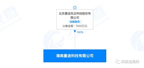 墨迹天气在海南成立新公司，加码软件开发布局