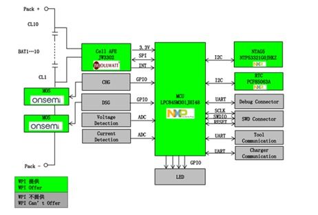 大联大世平集团推出基于NXP和Joulwatt产品的非汽车电池管理系统，实现高效集成