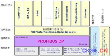 现场总线Profibus系统集成与产品开发 系统集成的核心要素与实践