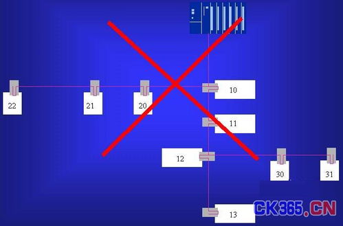 现场总线PROFIBUS系统集成