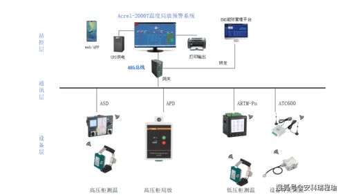 揪心开关柜局放难发现？局放监测装置实时反馈助力故障早揪早解决