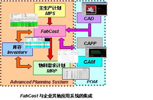 南京东岱软件 信息化视角下的材料成本计划与余料管理软件开发